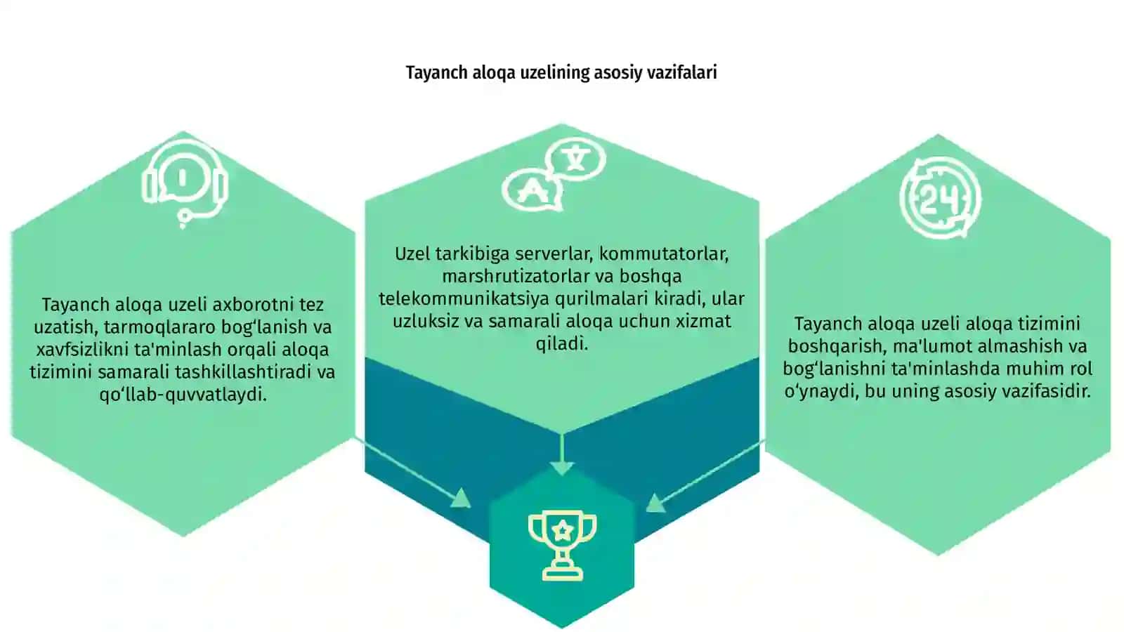 Tayanch aloqa uzeli 3