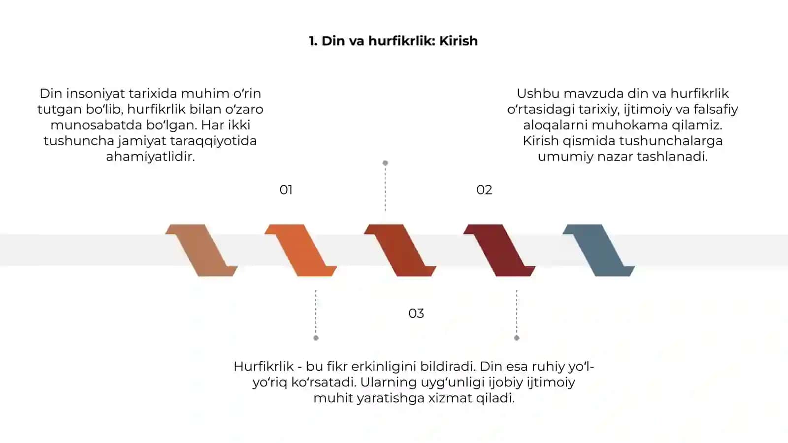 Din va hurfikrlik 3