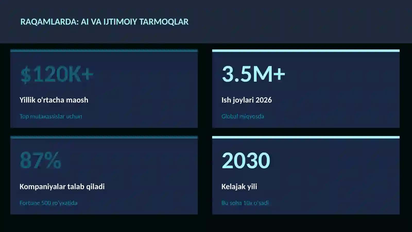 SUN'IY INTELLEKT ASOSLARI 3