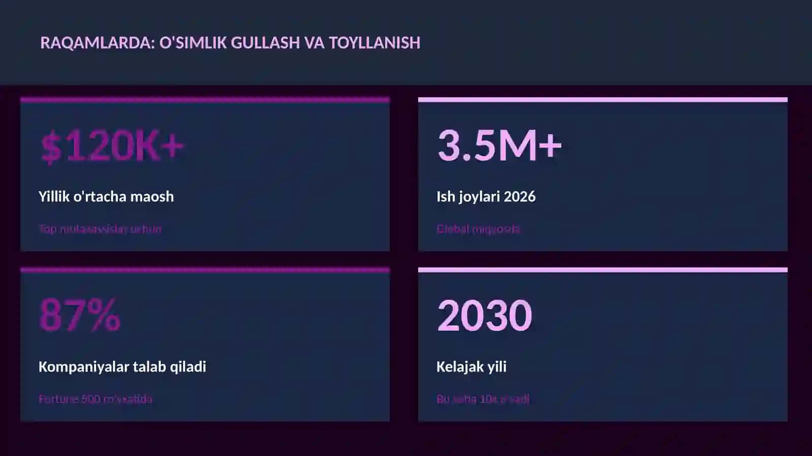 BIOLOGIYA — UY VAZIFALARI 3