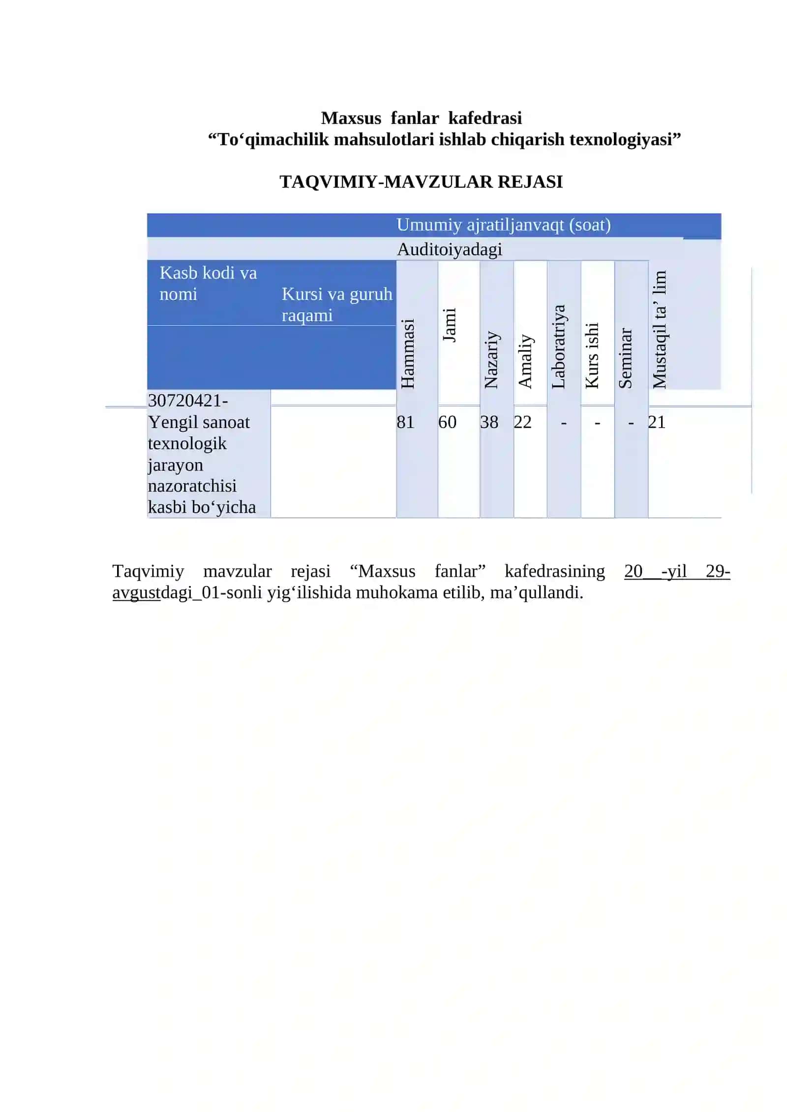 “To‘qimachilik mahsulotlari ishlab chiqarish texnologiyasi” O‘QITISH MATERIALLARI TO‘PLAMI 3