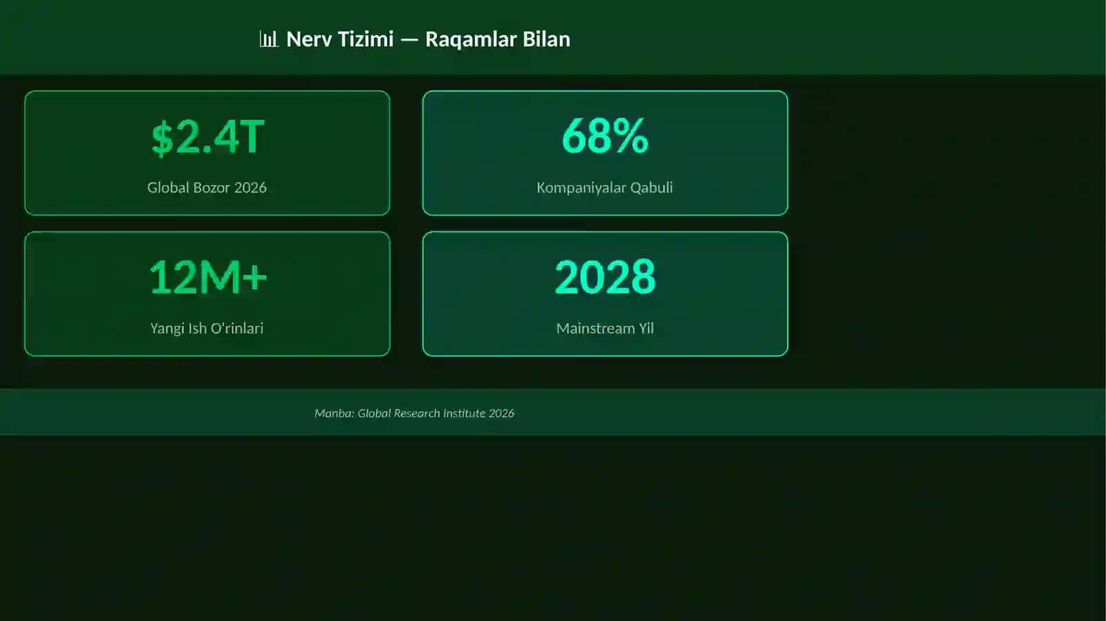 Bio-Uy 3