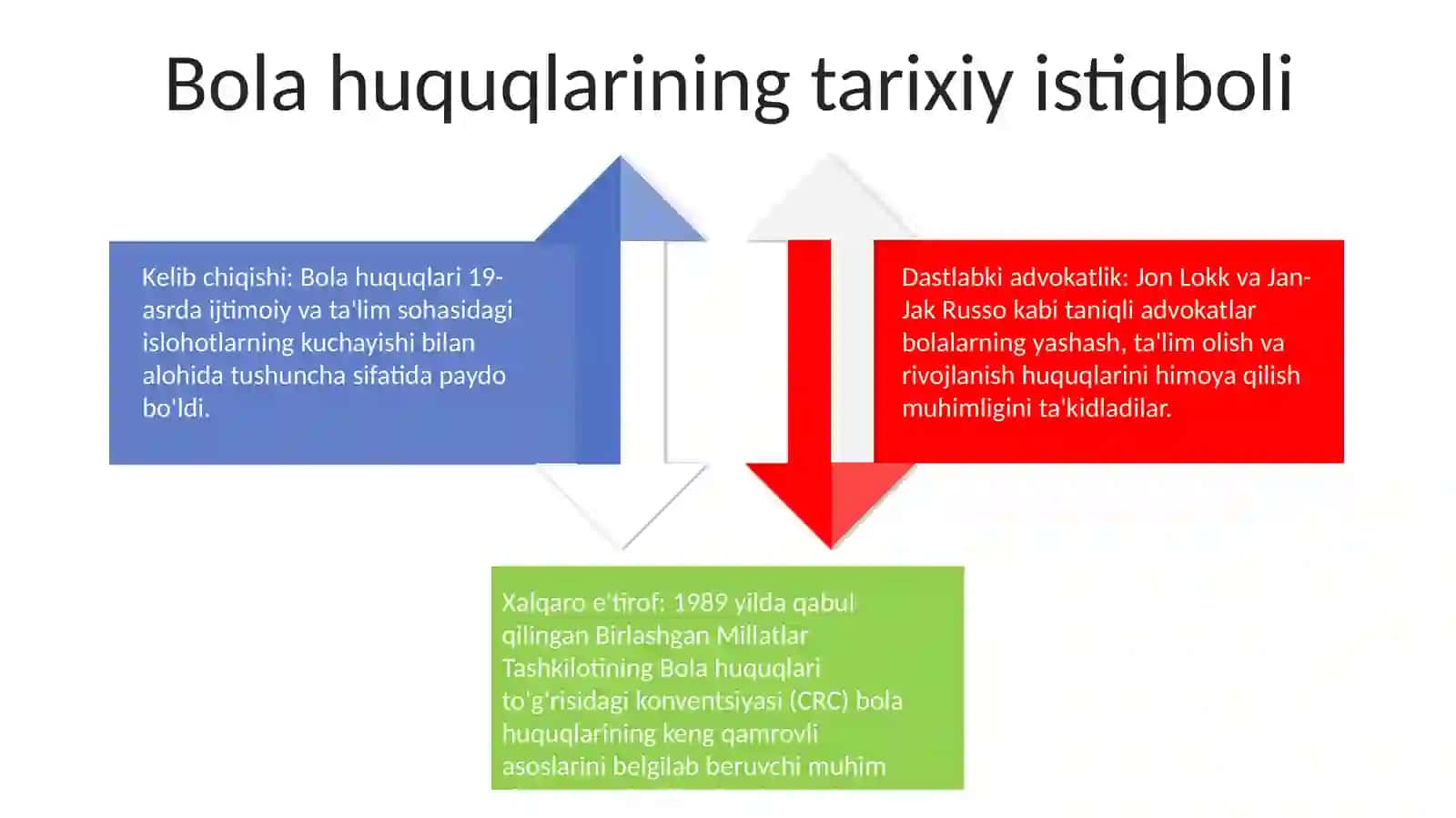 Bola Huquqlari 3