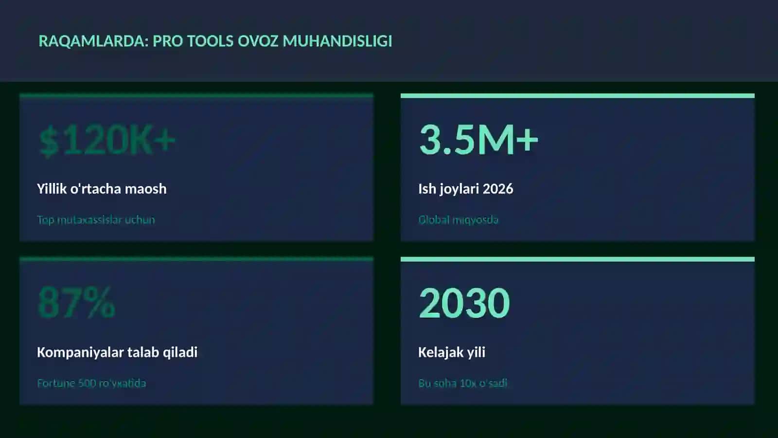 Pro Tools ovoz muhandisligi 3