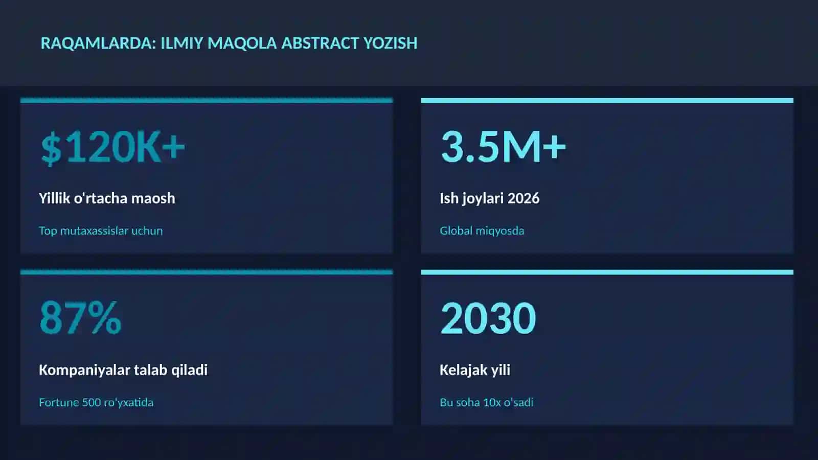 Ilmiy maqola abstract yozish 3