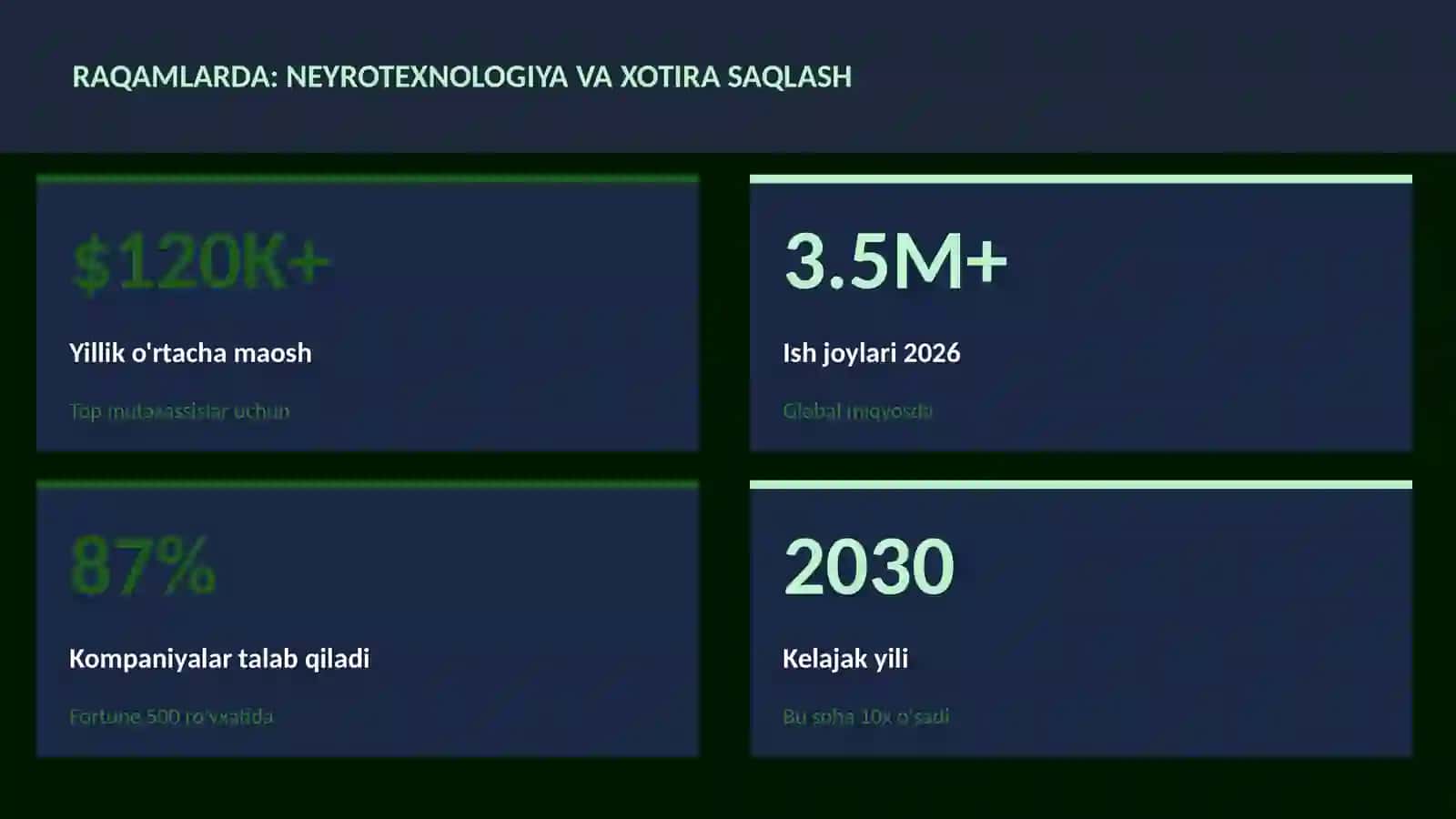 Neyrotexnologiya va Miya 3
