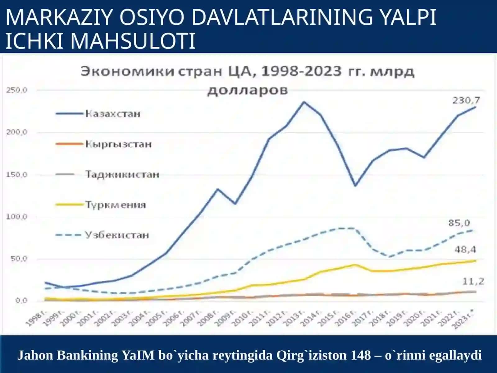 Qirg`iziston 3