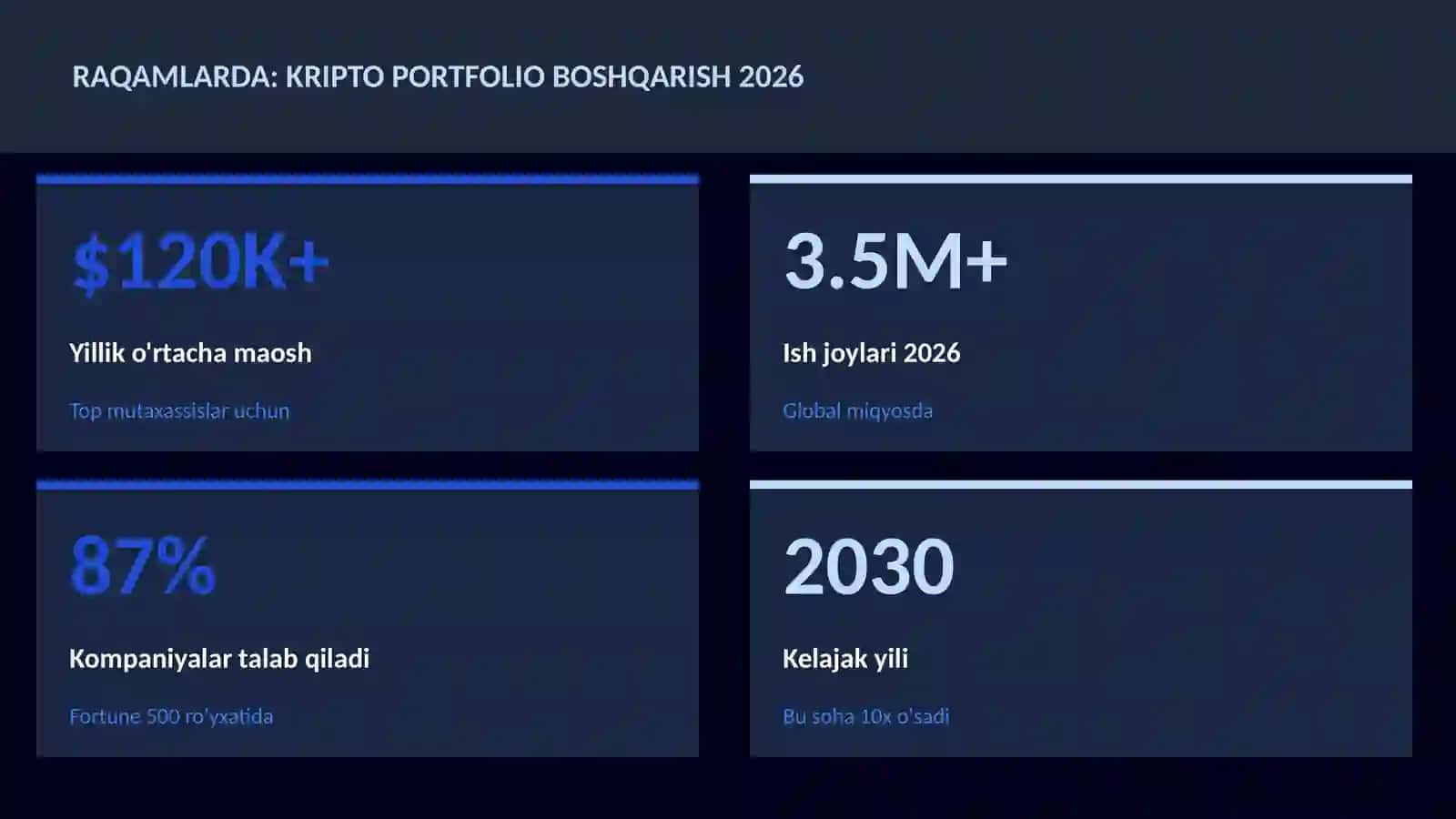 Kripto portfolio boshqarish 2026 3