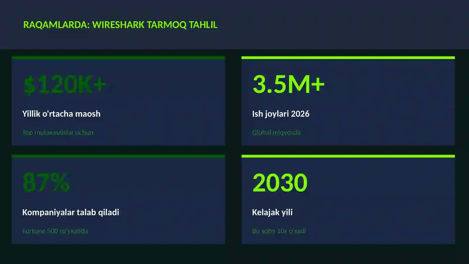 Wireshark tarmoq tahlil 3