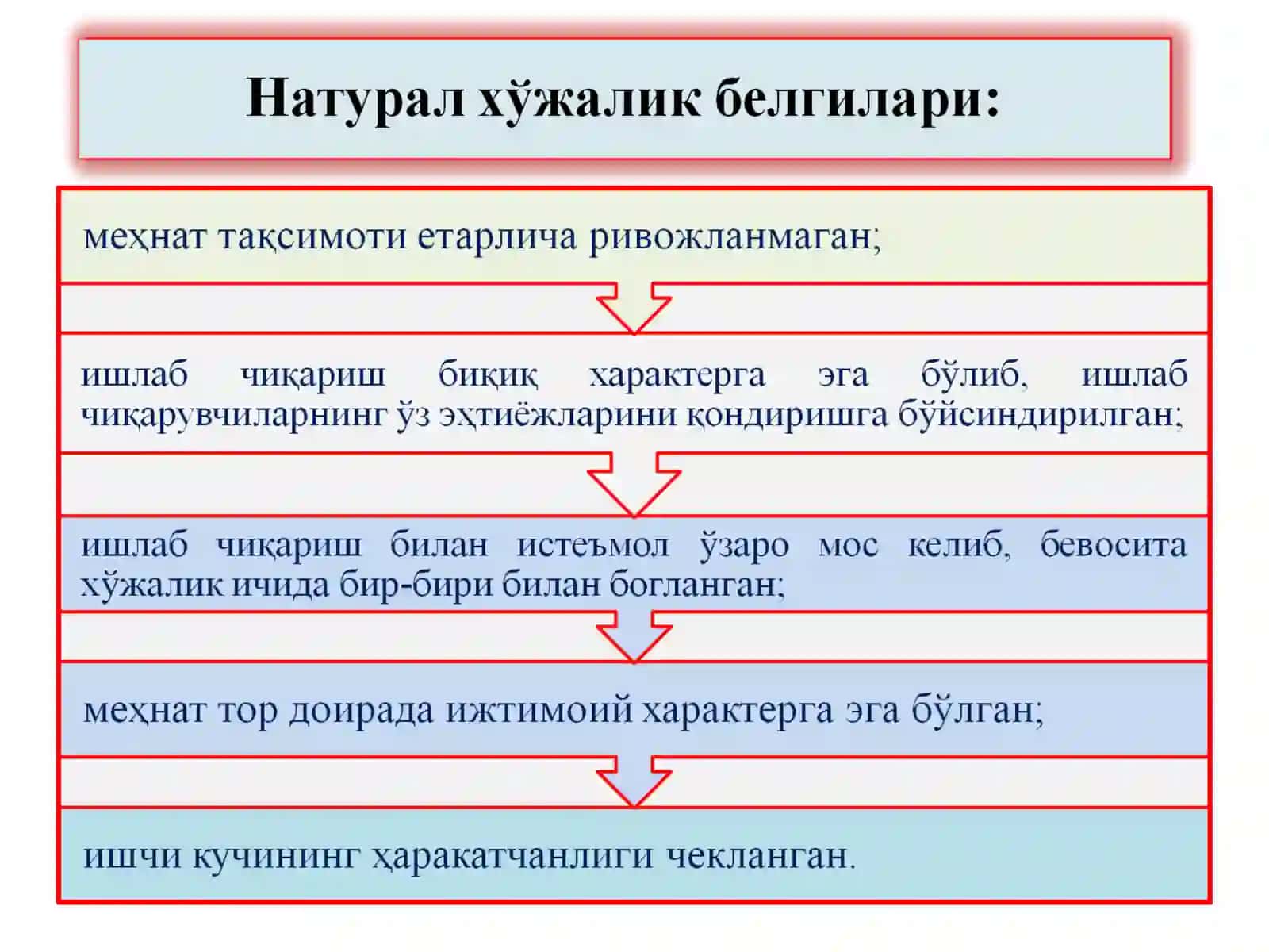 ИҚТИСОДИЁТДА ТОВАР ВА ПУЛ 3