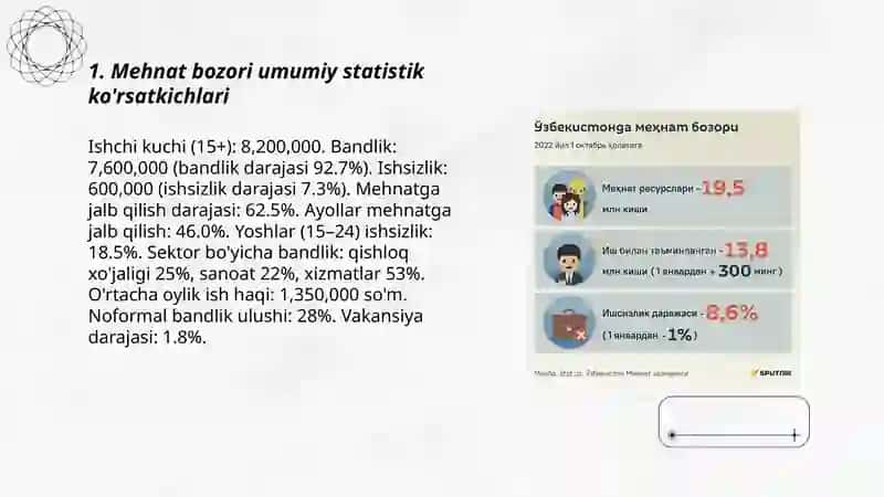 Mehnat bozori statistikasi 3