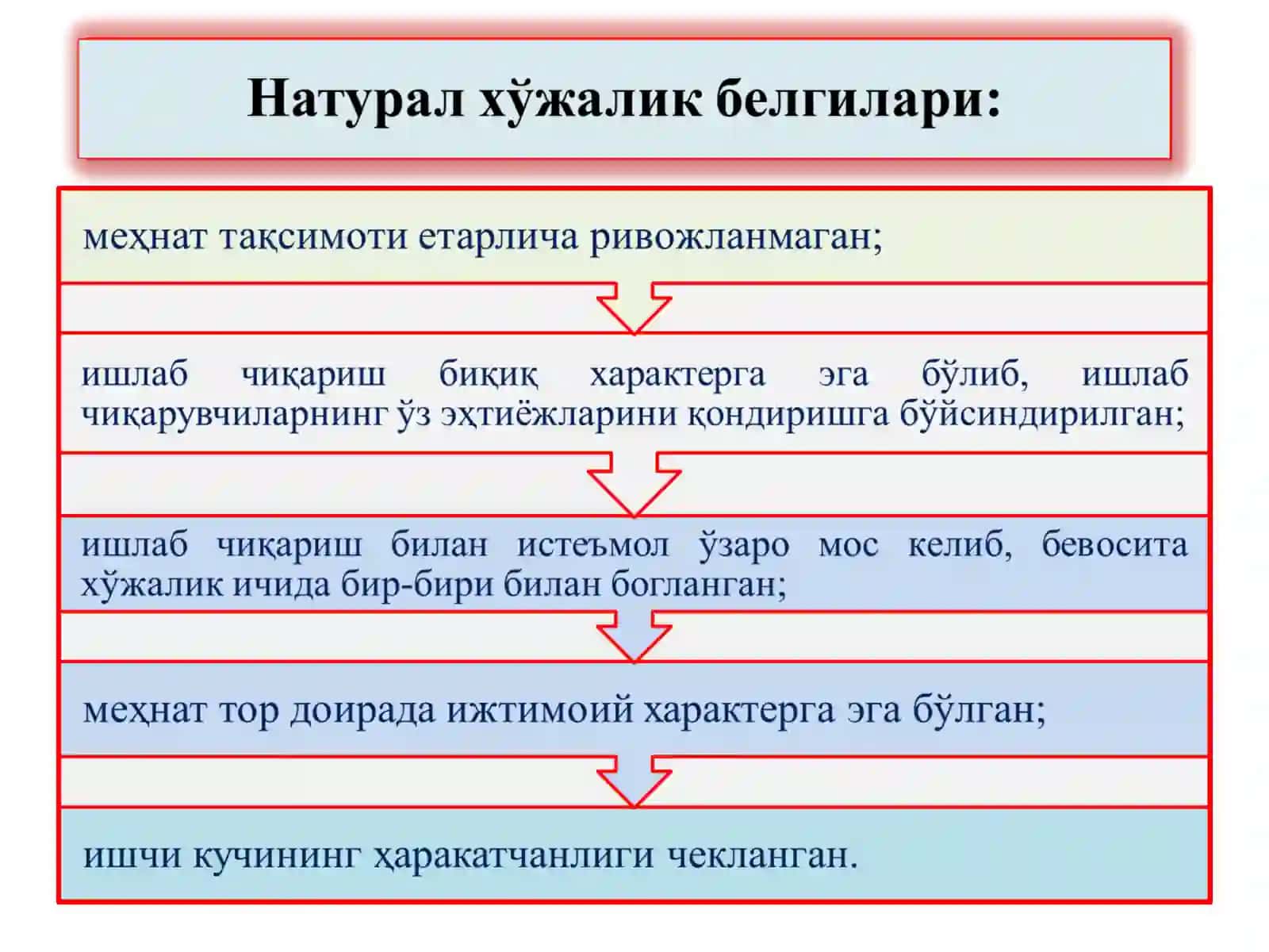 Iqtisodiyotda tovar va pul 3