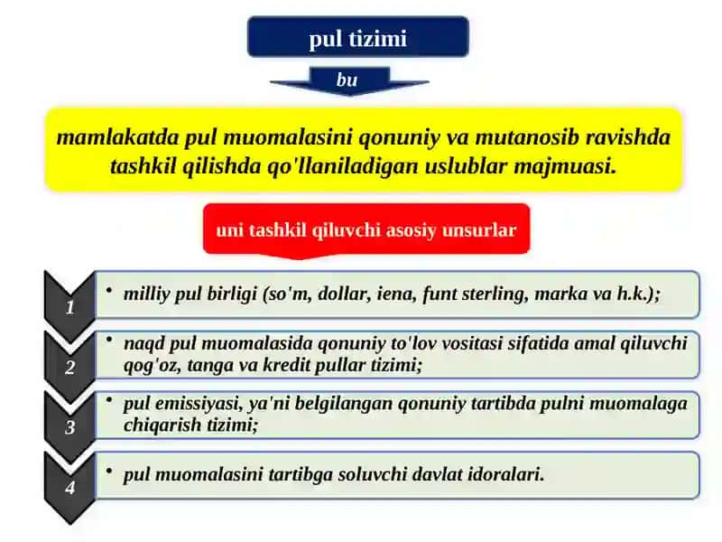 Pul muomalasi 3