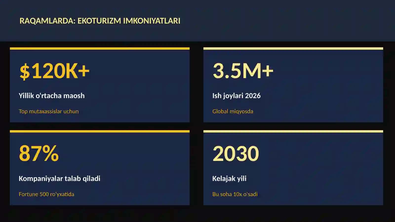 Ekoturizm imkoniyatlari 3