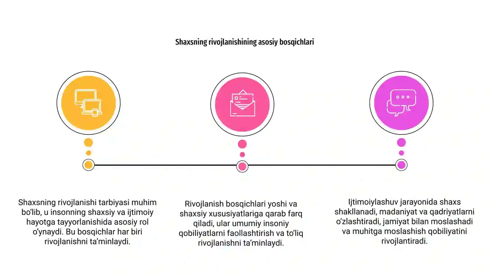 Shaxsning rivojlanishi tarbiyasi va ijtimoyilashuvi 3