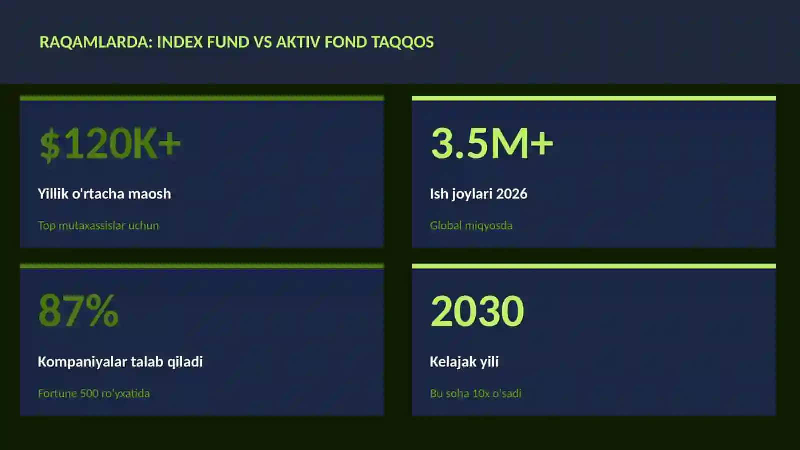 Index fund vs aktiv fond taqqos 3