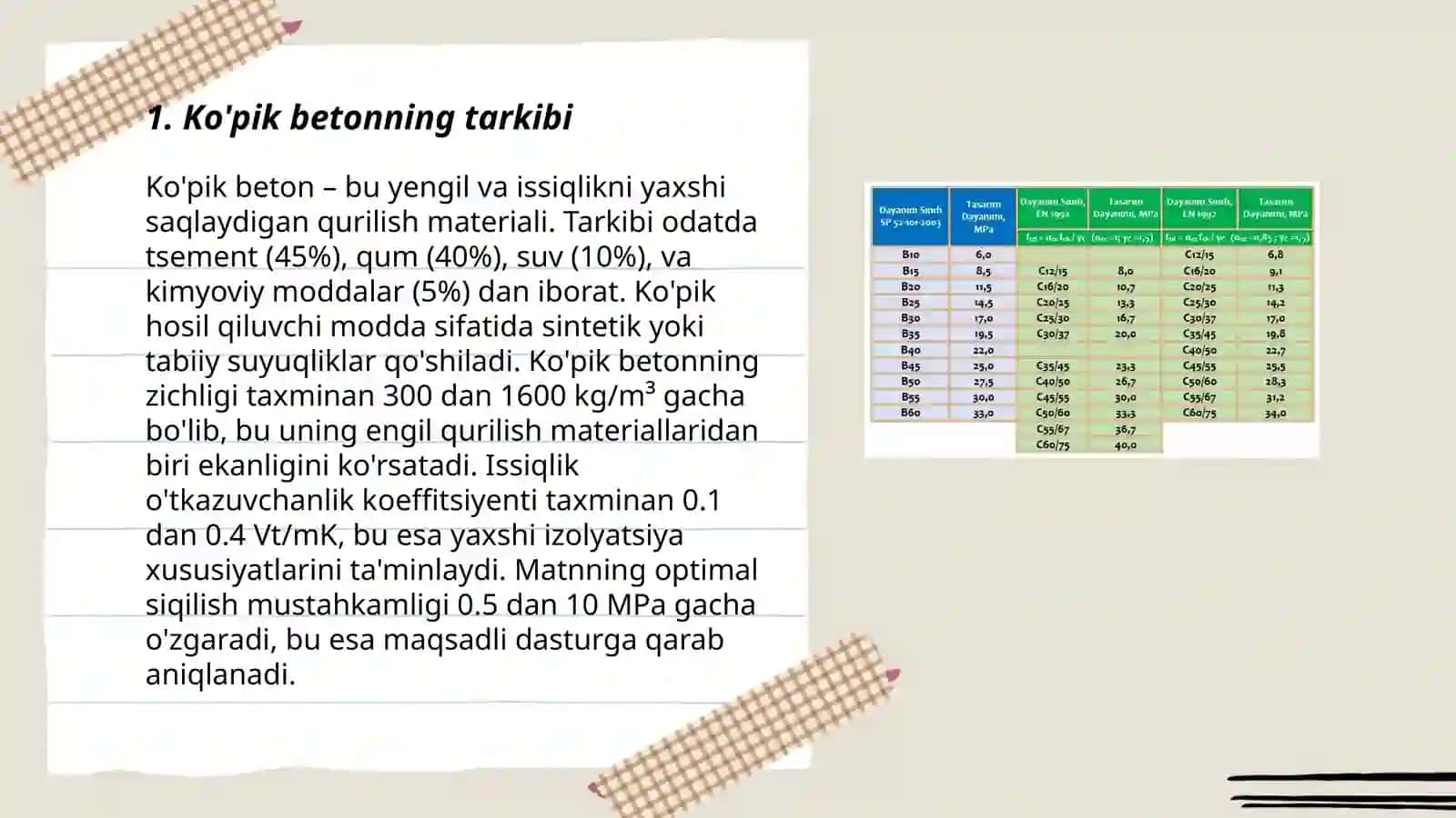Ko'pik beton buyumlarini ishlab chiqarish texnalogiyasi 3