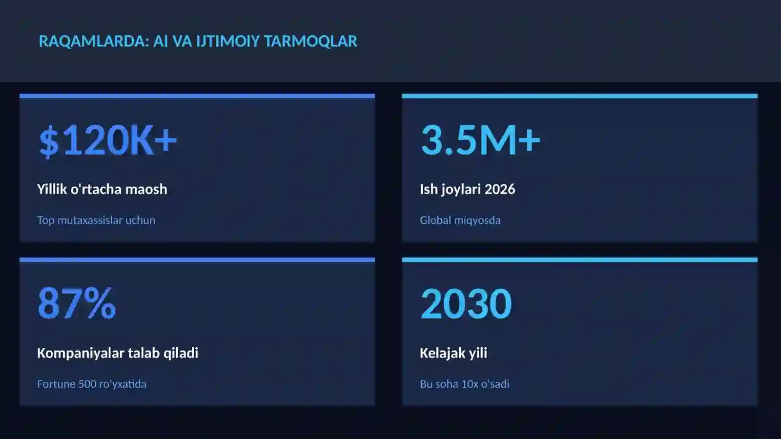 SUN'IY INTELLEKT ASOSLARI 3