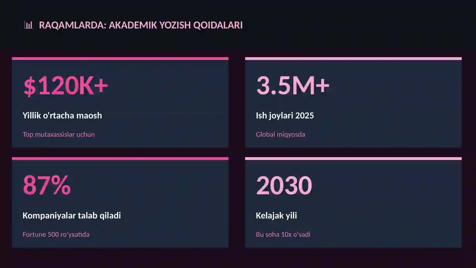 Akademik yozish qoidalari 3