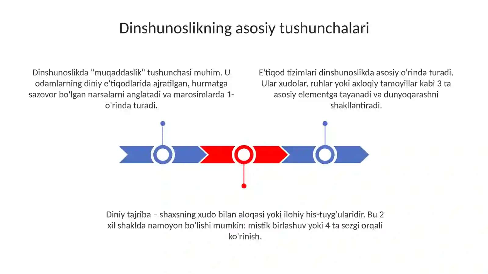 Dinshunoslik fanining predmeti, obyekti va metodlari 3