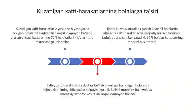 Bolalarning kuzatgan va koʻpincha oʻzlari bajargan harakatlarini aks ettirish 3