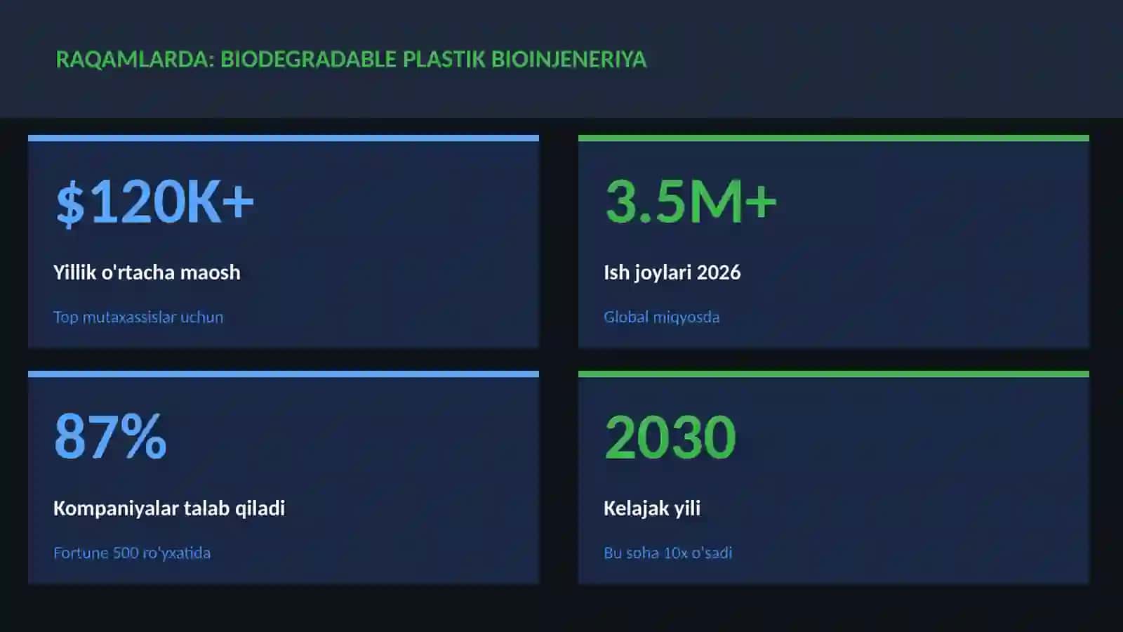 BIOTEXNOLOGIYA VA GENOMIKA 3