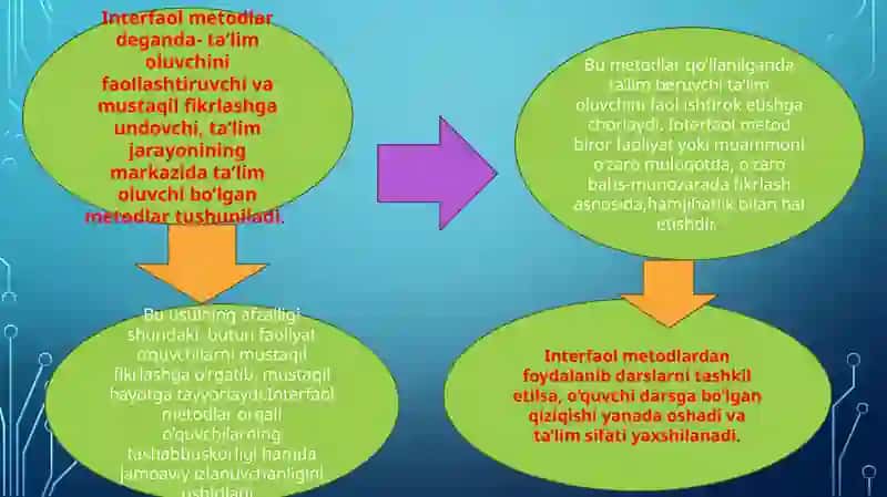 Elementar matematika darslari interfaol metodi 3