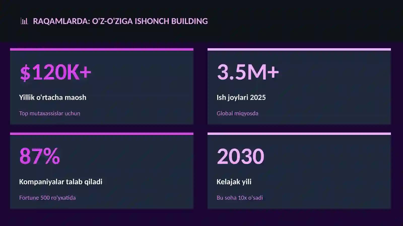 O'z-o'ziga ishonch building 3