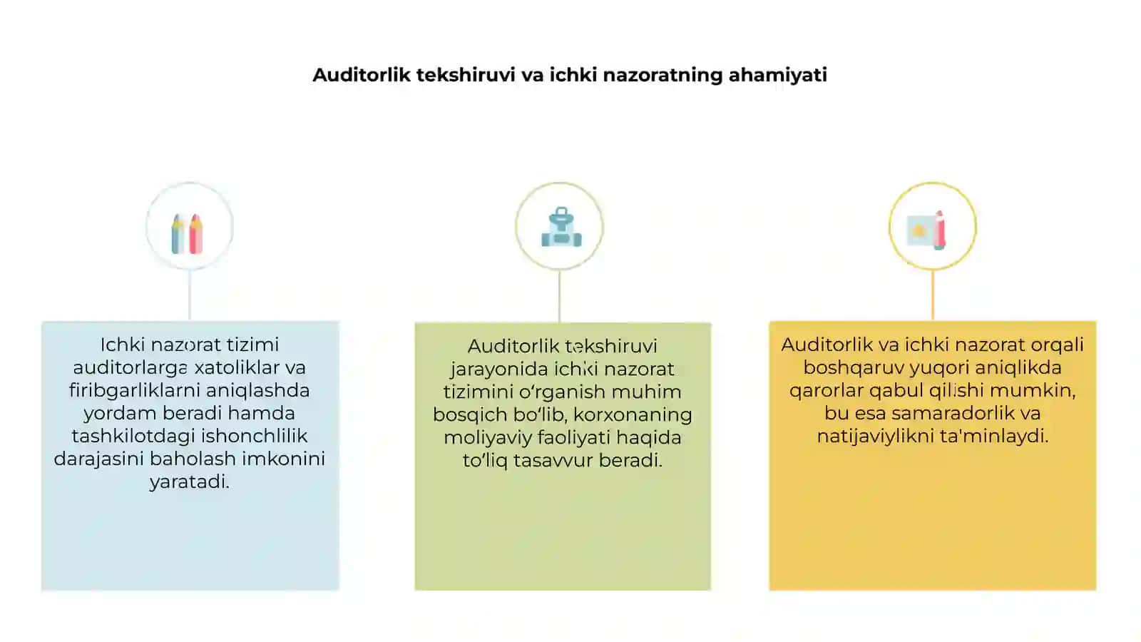 Auditorlik tekshiruvi jarayonida ichki nazorat tizimini o'rganish hamda baholash 3