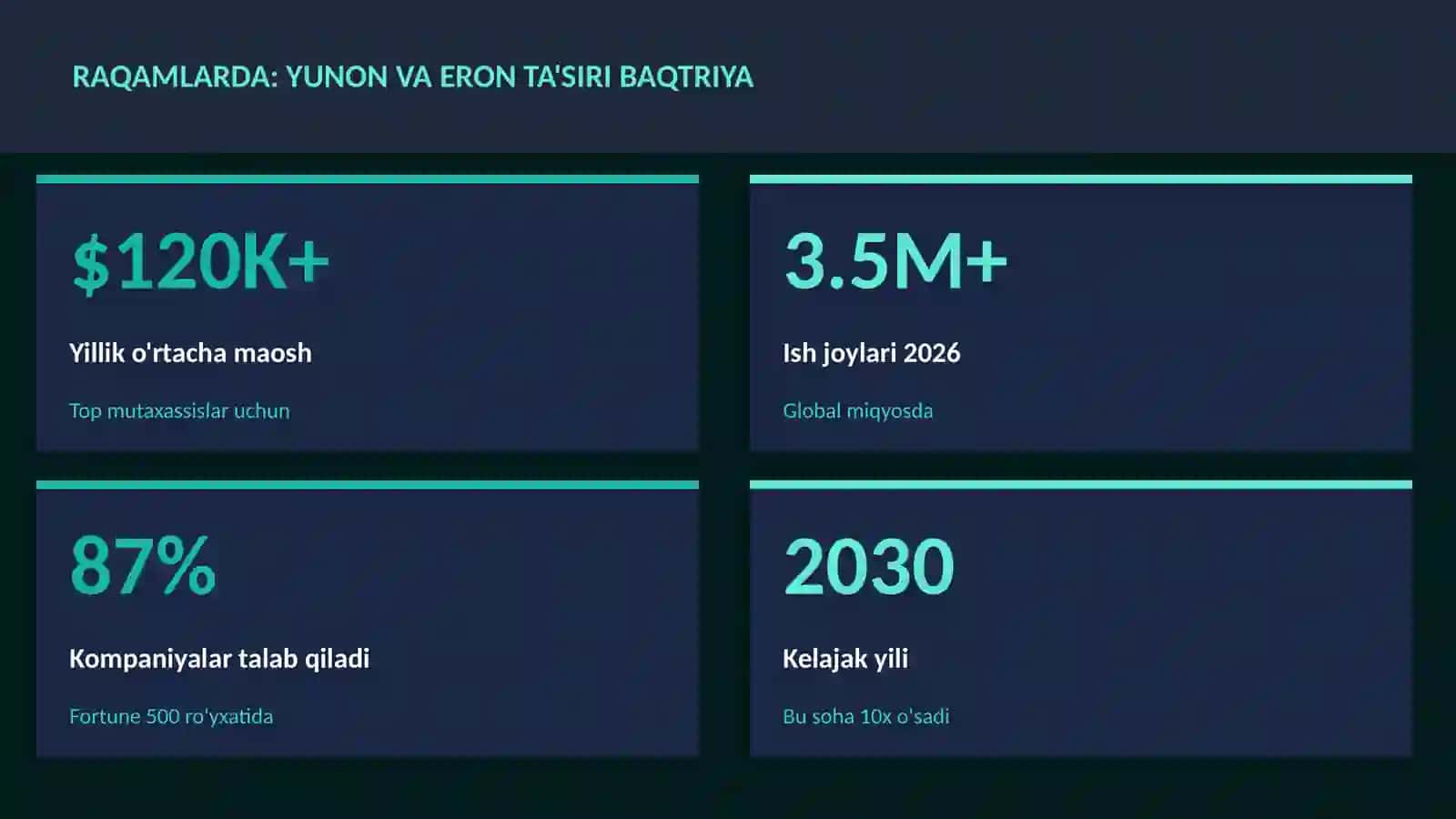 Yunon va Eron ta'siri Baqtriya 3