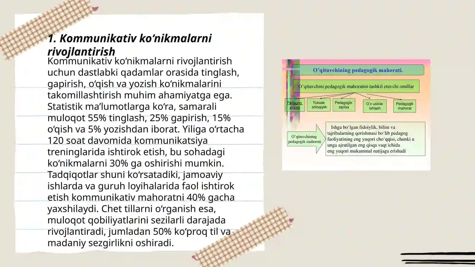 Pedagogik faoliyatda muloqot 3