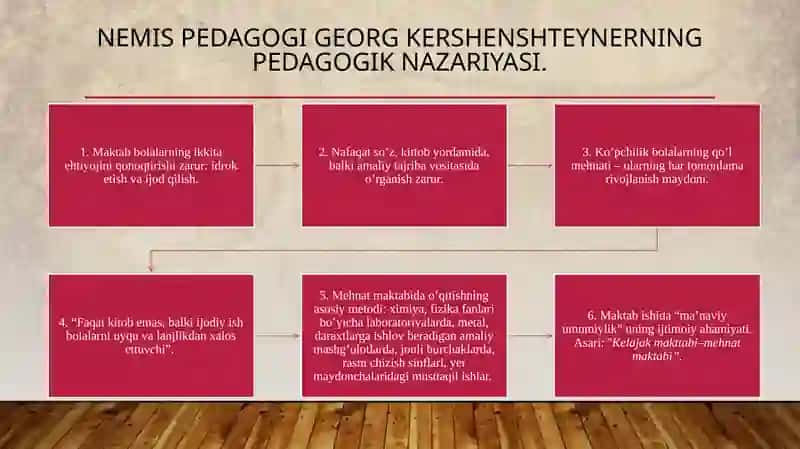 XIXasrning2-yarmi – XXasrdajahonpedagogikafaniningrivoji 3