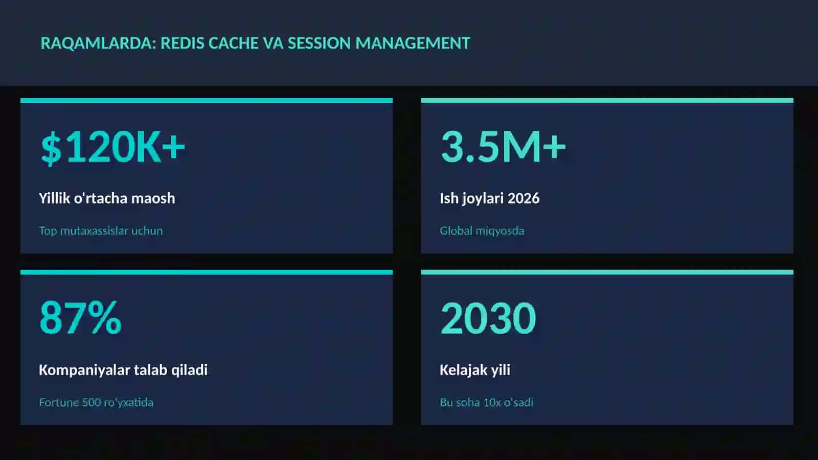 Redis Cache va Session Management 3