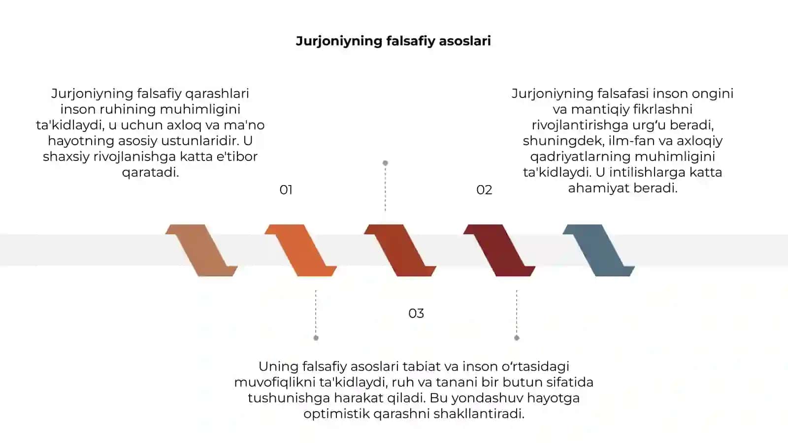 Jurjoniyning falsafiy qarashlari 3