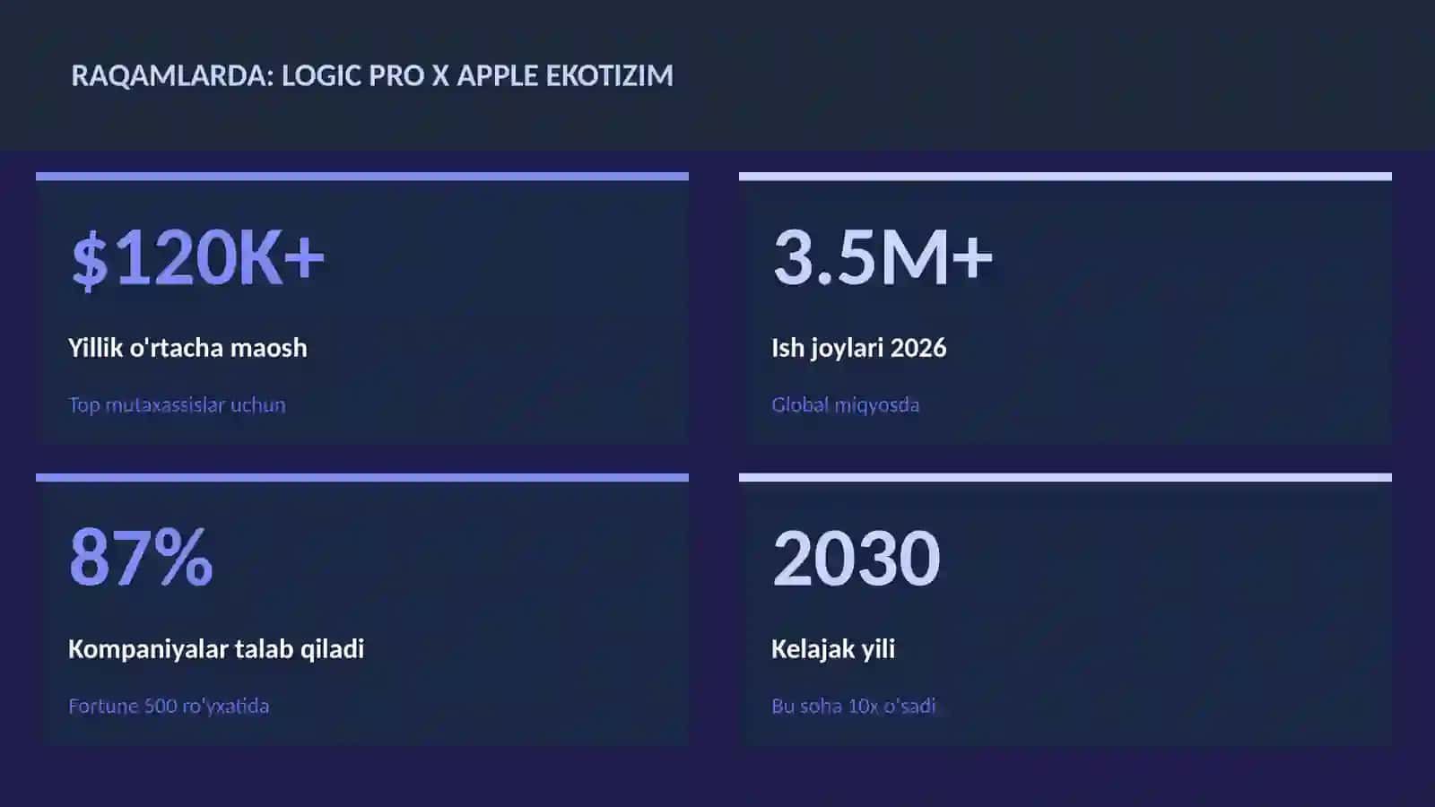 MUSIQA VA AUDIO TEXNOLOGIYALAR 3