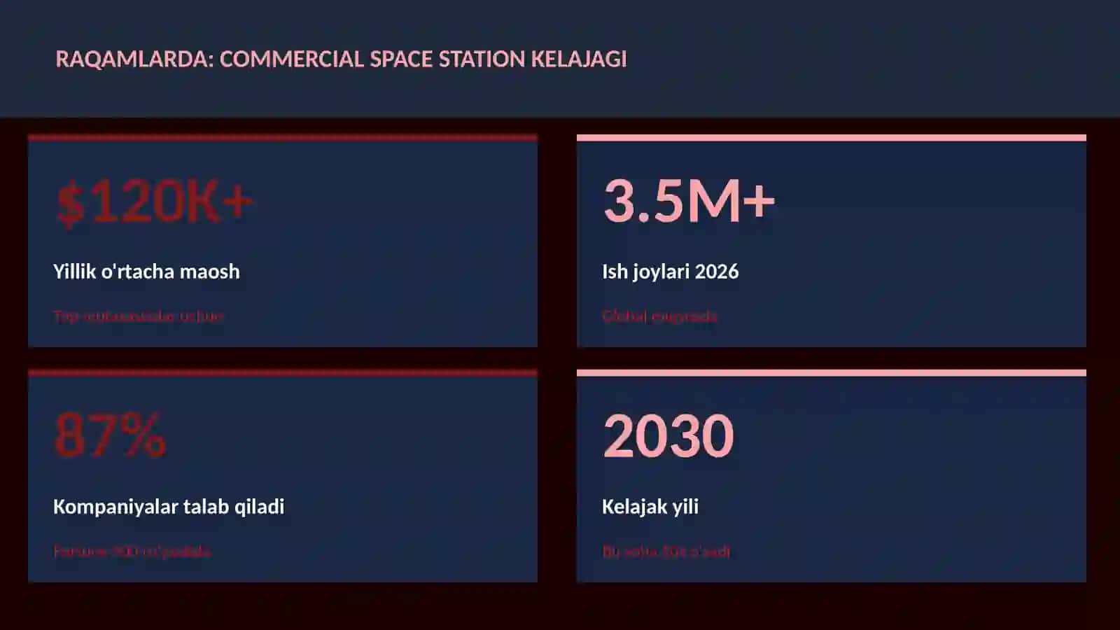 KOSMIK TEXNOLOGIYALAR 3