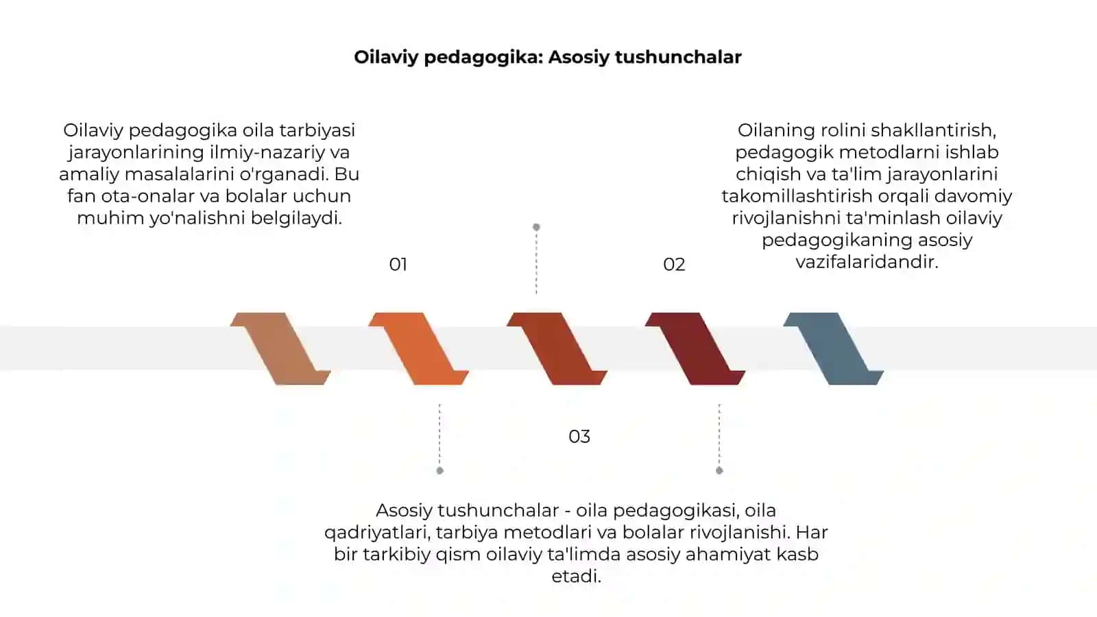 Oilaviy pedagogika 3