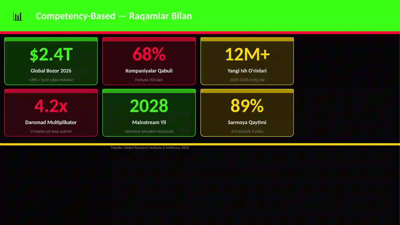 Competency-Based Mukammal Premium Taqdimot — 25 ta Slayd 3