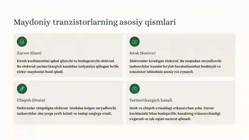 Maydoniy tranzistorlar va ularning ishlash prinsipi 3
