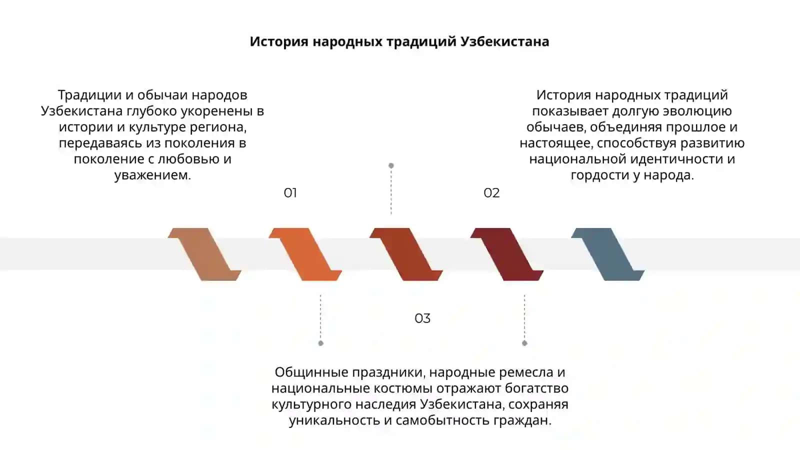 Традиции и обычаи народов Узбекистана 3