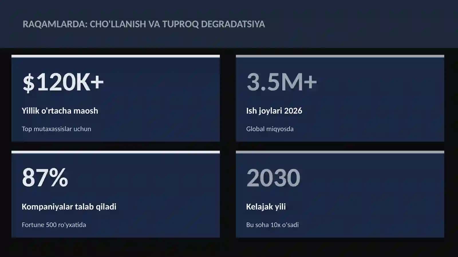 Cho'llanish va tuproq degradatsiya 3