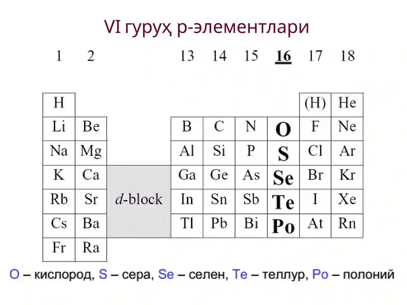 VI-гуруҳ р-элементларининг водородли бирикмалари 3