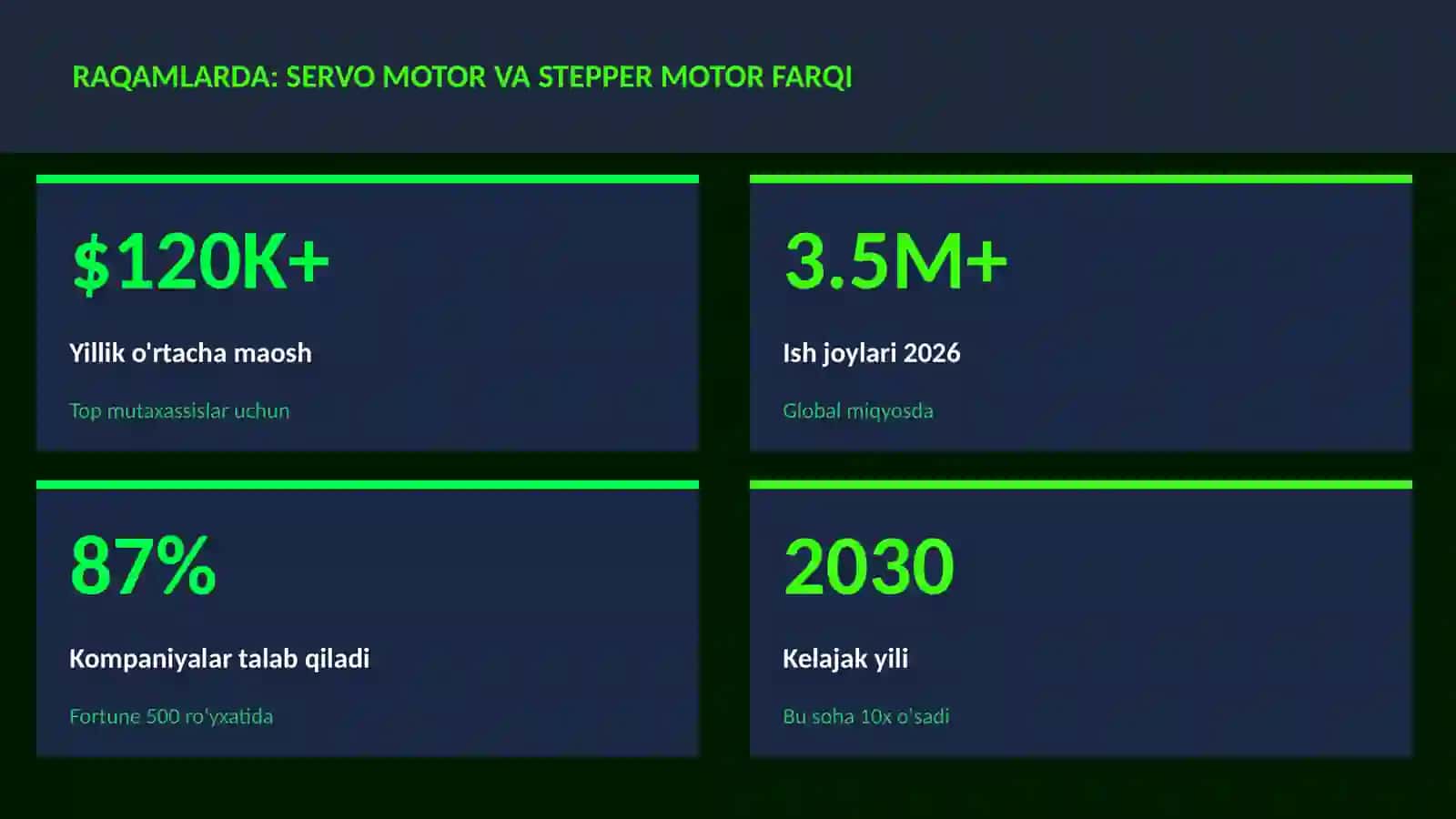 ROBOTOTEXNIKA VA AVTOMATLASHTI 3