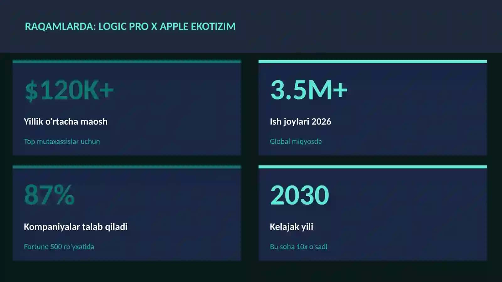 Logic Pro X Apple ekotizim 3