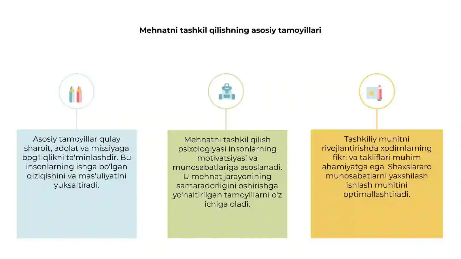 Mehnatni tashkil qilish psixologiyasi 3