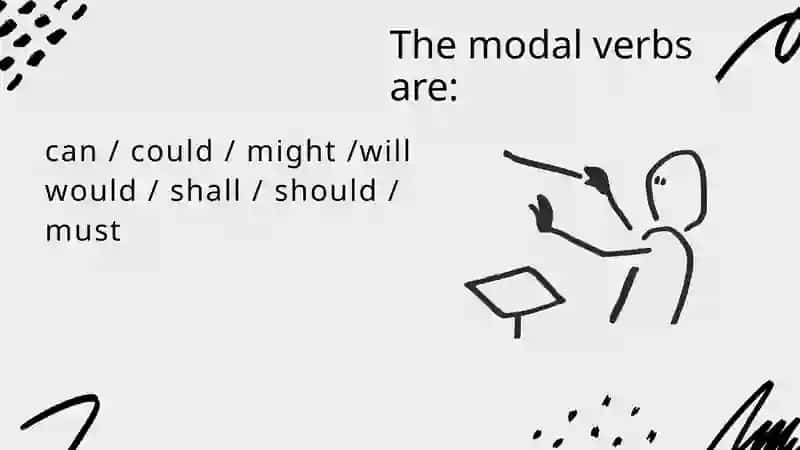 Modal Verbs 3