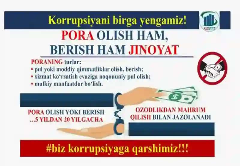 KORRUPSIYAGA OID HUQUQBUZARLIKLARNI O’Z VAQTIDA ANIQLASH, ULARGA CHEK QO’YISH 3