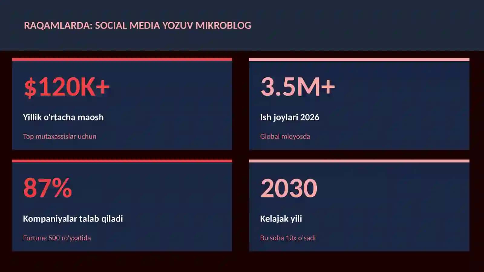 Social media yozuv mikroblog 3
