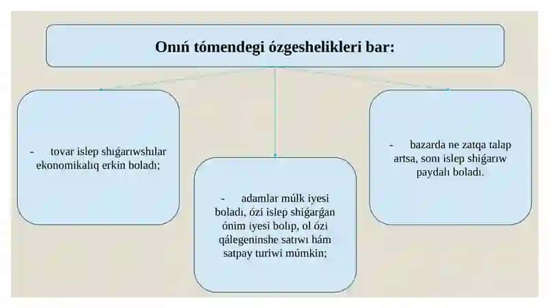 Ekonomikalıq reformalar, jeke menshiktiń qáliplesiwi. Ózbekstanda bazar qatnasıqlarınıń rawajlanıwı 3