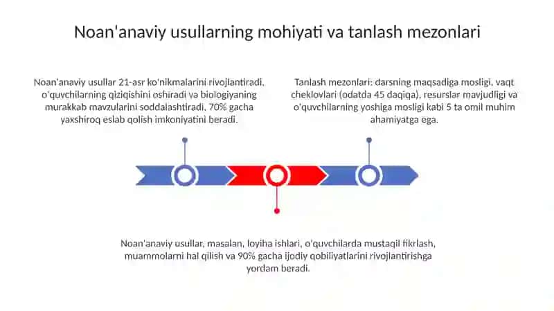 Biologiya darslarida noanʼanaviy usullarni qoʻllash metodologiyasi 3